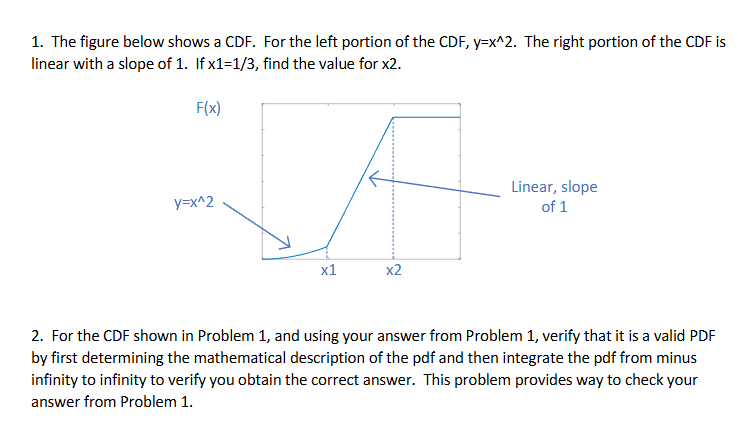 Solved The figure below shows a CDF. ﻿For the left portion | Chegg.com