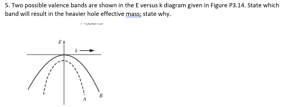 Solved Two possible valence bands are shown in the E versus | Chegg.com