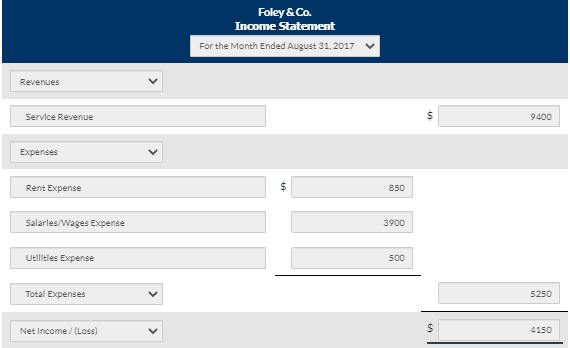 Solved An analysis of the transactions made by Foley & Co., | Chegg.com