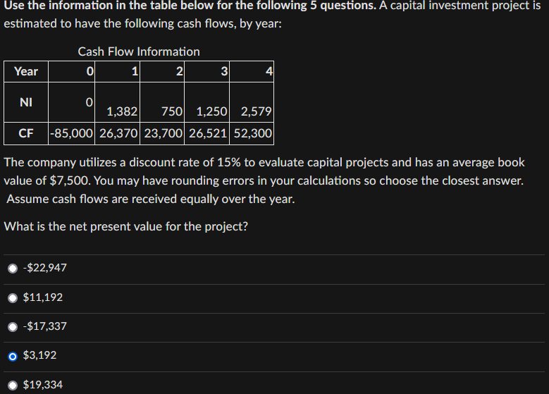 Solved Use the information in the table below for the | Chegg.com