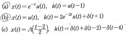 Solved Suppose the input x(t) and the impulse response h(t) | Chegg.com