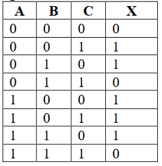 Solved [6 points]Given the following truth table: c. Draw | Chegg.com