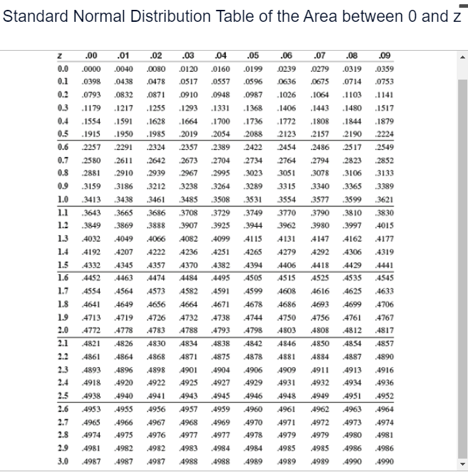 Solved For a standardized normal distribution, calculate the | Chegg.com