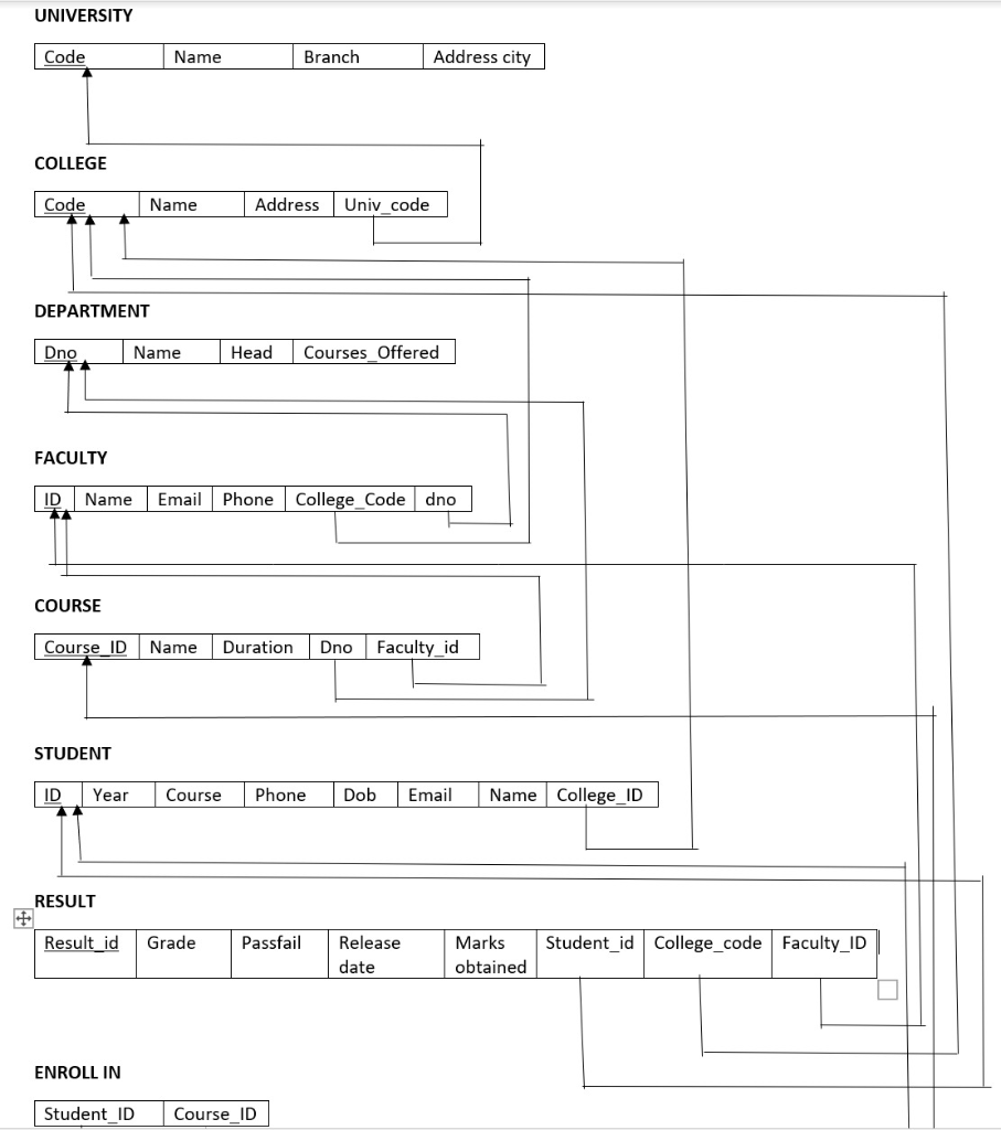Solved Can you please provide the database schema whose | Chegg.com