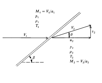 Solved Starting With The Basic Continuity, Momentum, And | Chegg.com