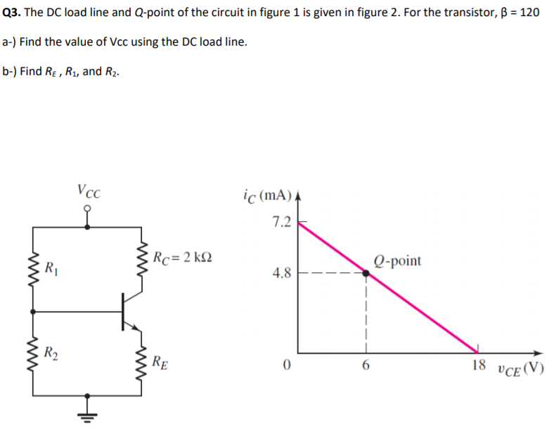 Solved Q3. The DC load line and Q-point of the circuit in | Chegg.com