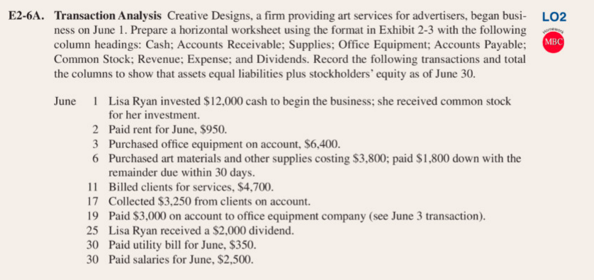 Solved MBC E2-6A. Transaction Analysis Creative Designs, a | Chegg.com