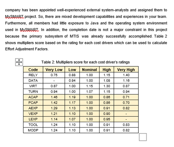 Solved SECTION 2: PROJECT ESTIMATION (40 marks) Instruction: | Chegg.com