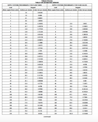 Solved For the public restaurant shown in the figure below, | Chegg.com