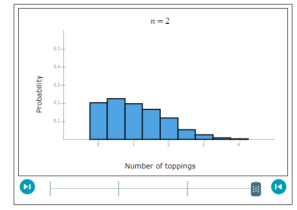 Solved The number of toppings a customer orders on a | Chegg.com