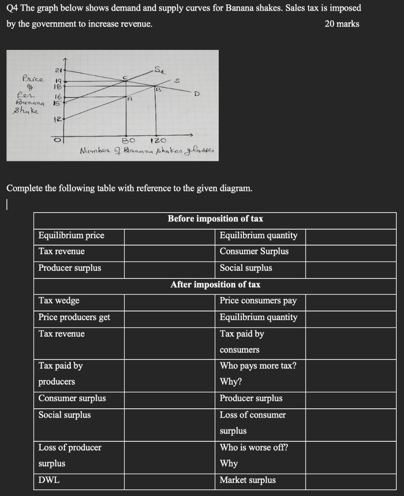 Q4 The Graph Below Shows Demand And Supply Curves For | Chegg.com