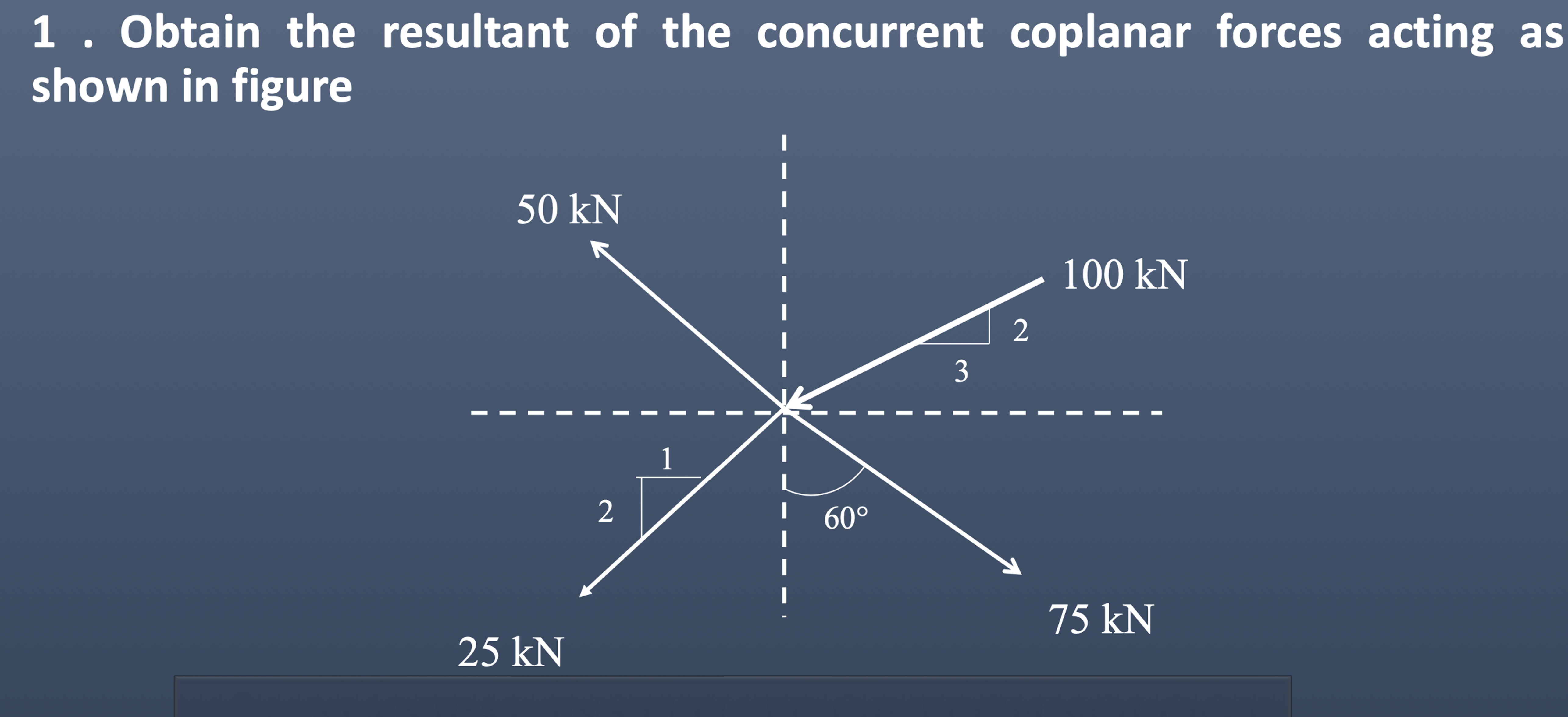Solved Obtain the resultant of the concurrent coplanar | Chegg.com