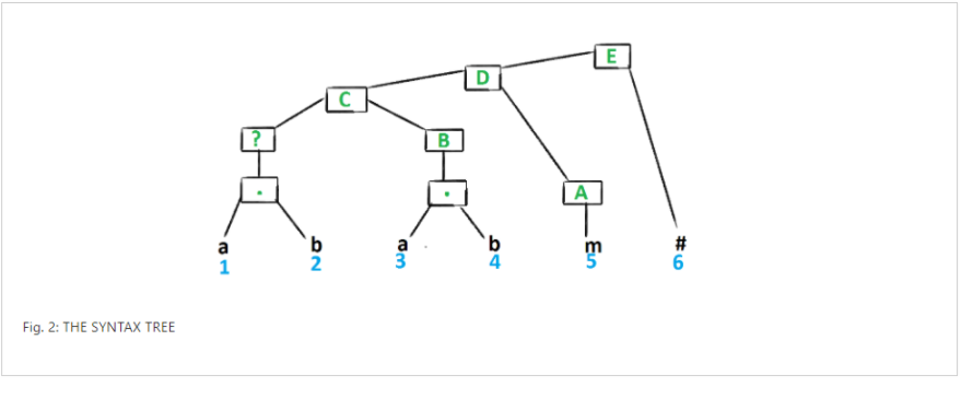 Solved Consider the following followpos table and partially | Chegg.com