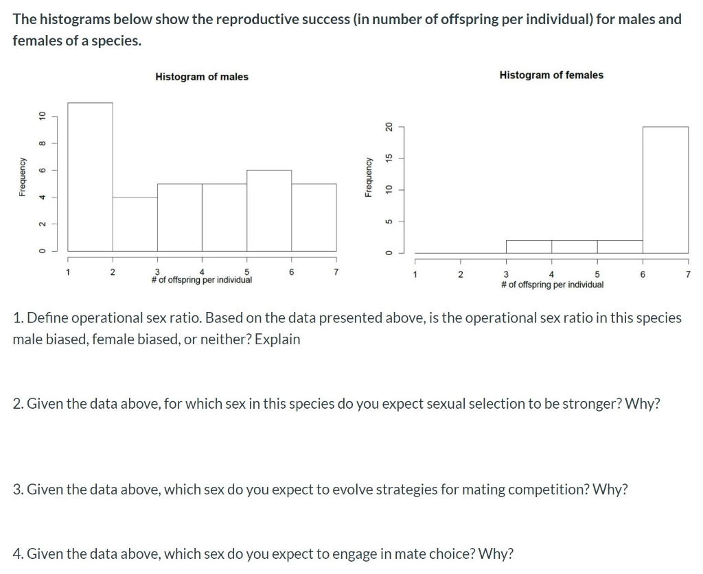 Solved The histograms below show the reproductive success in | Chegg.com