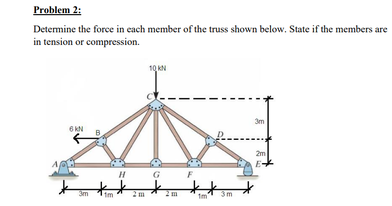 Solved Determine the force in each member of the truss shown | Chegg.com