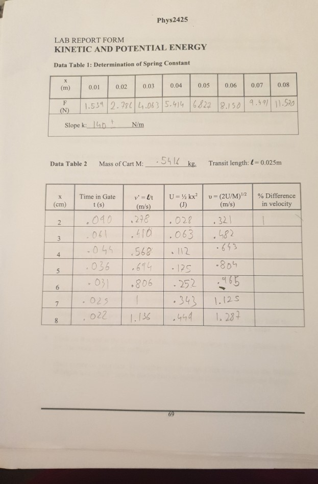 Solved Phys2425 LAB REPORT FORM AND POTENTIAL ENE...