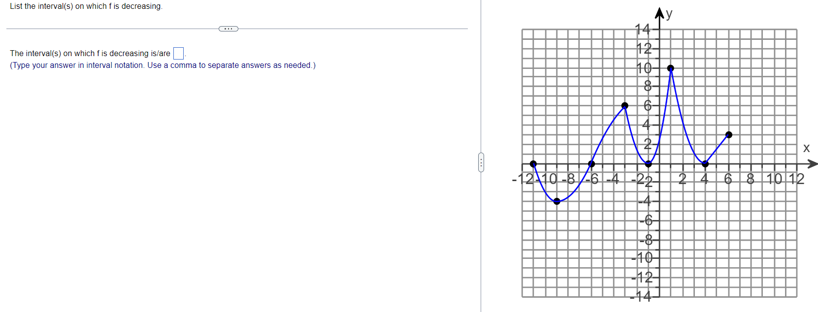 Solved List the interval(s) on which fis decreasing Ay 14 | Chegg.com