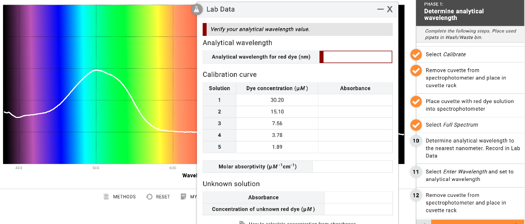 lab-data-x-phase-1-determine-analytical-wavelength-chegg