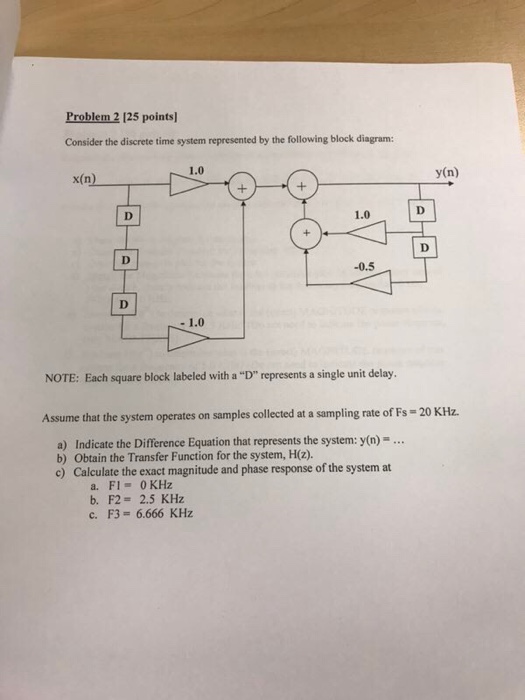 Solved Problem 2 125 Points Consider The Discrete Time | Chegg.com