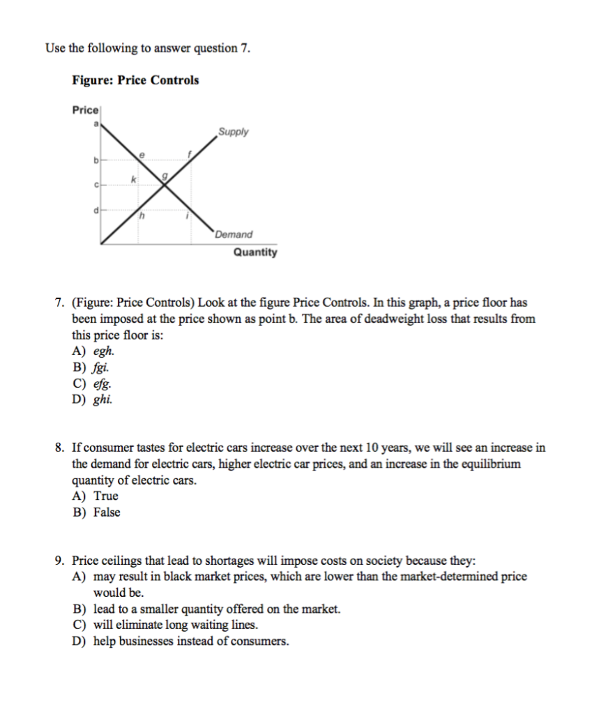 Solved Use the following to answer question 7. Figure Price