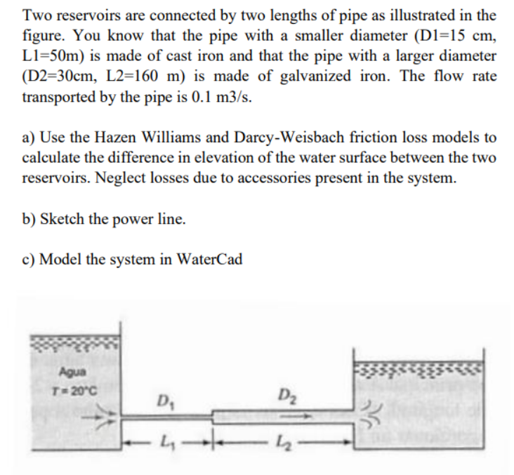Solved Two reservoirs are connected by two lengths of pipe | Chegg.com