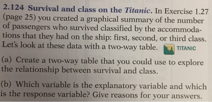 Solved 2.124 Survival and class on the Titanic. In Exercise | Chegg.com