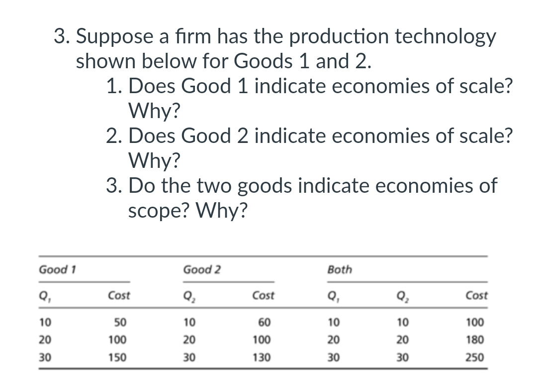 Solved 3. Suppose a firm has the production technology shown | Chegg.com