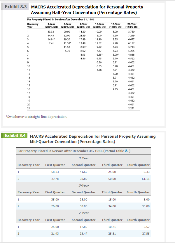 Exhibit 8.3 MACRS Accelerated Depreciation for | Chegg.com