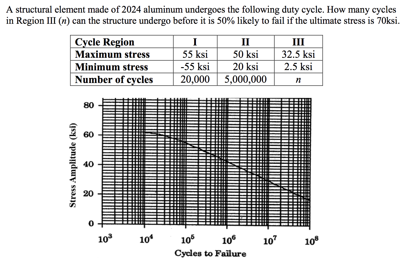 Solved A Structural Element Made Of 2024 Aluminum Undergoes Chegg Com   PhpCg81uk