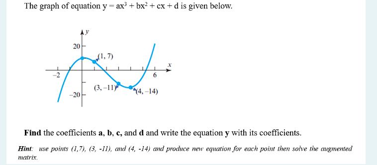 Solved The graph of equation y=ax3+bx2+cx+d is given below. | Chegg.com