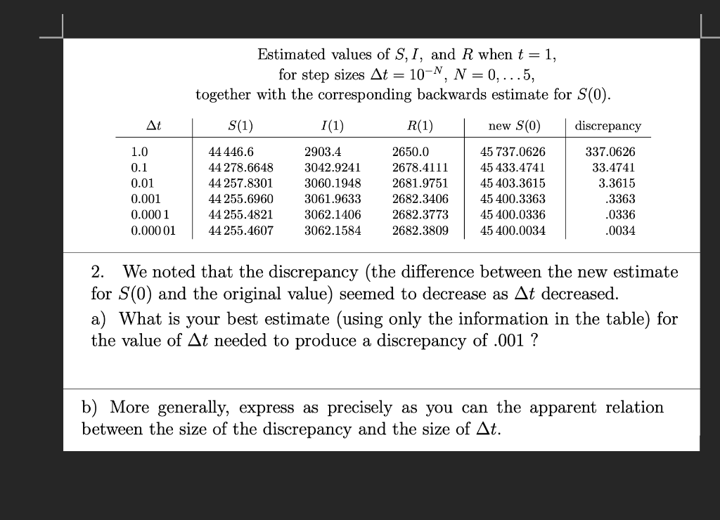 Solved Estimated values of S, I, and R when t = 1, for step | Chegg.com