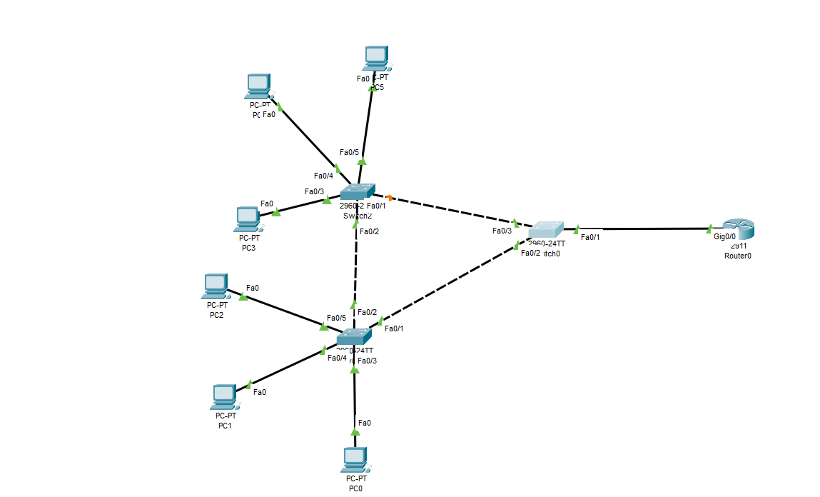 Solved Task 1 Prepare The Network Using Packettracer To 0618