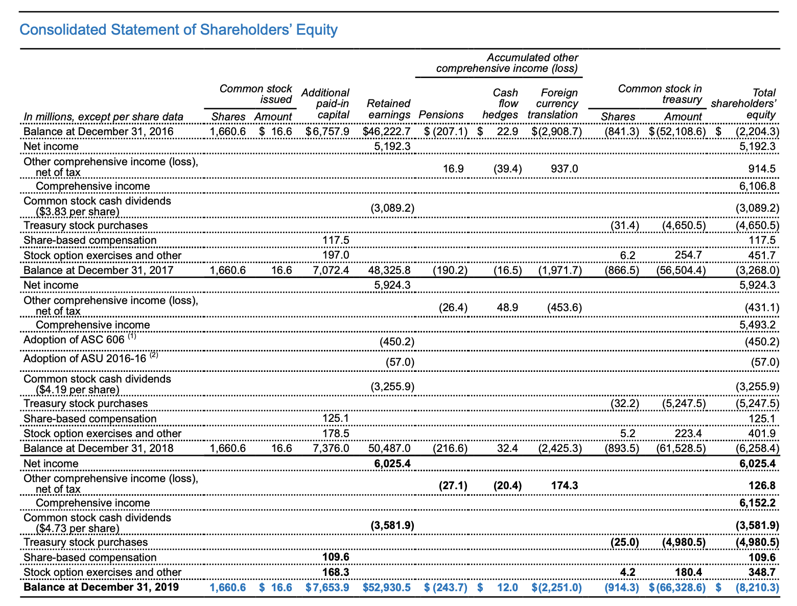 solved-consolidated-statement-of-comprehensive-income-in-chegg