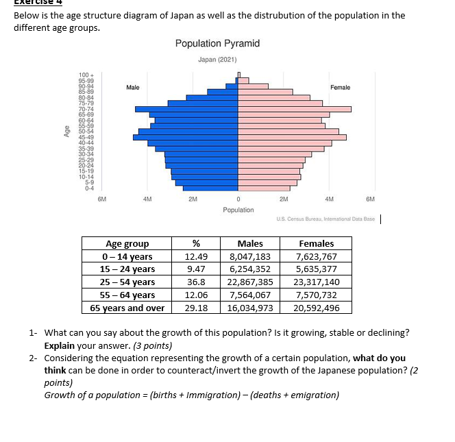 Japan population 2021