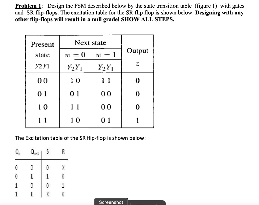 Solved Problem 1: Design the FSM described below by the | Chegg.com