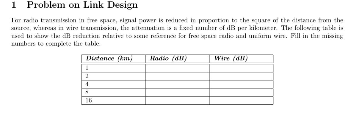 Solved 1 Problem on Link Design For radio transmission in | Chegg.com