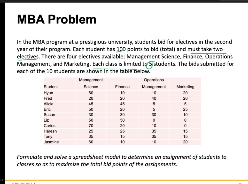 Solved In the MBA program at a prestigious university, | Chegg.com