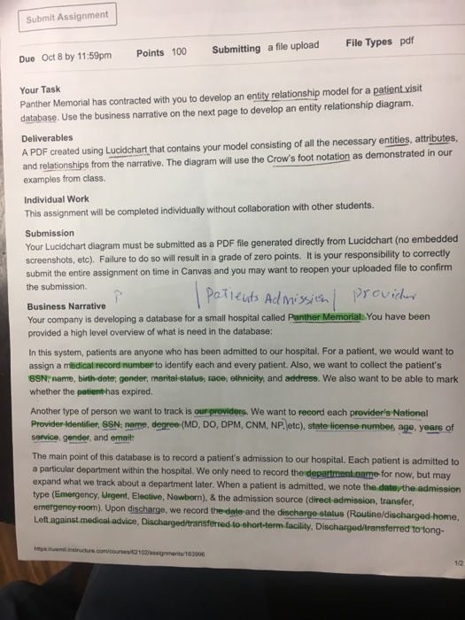 Solved Submit Assignment File Types pdf Points 100 | Chegg.com