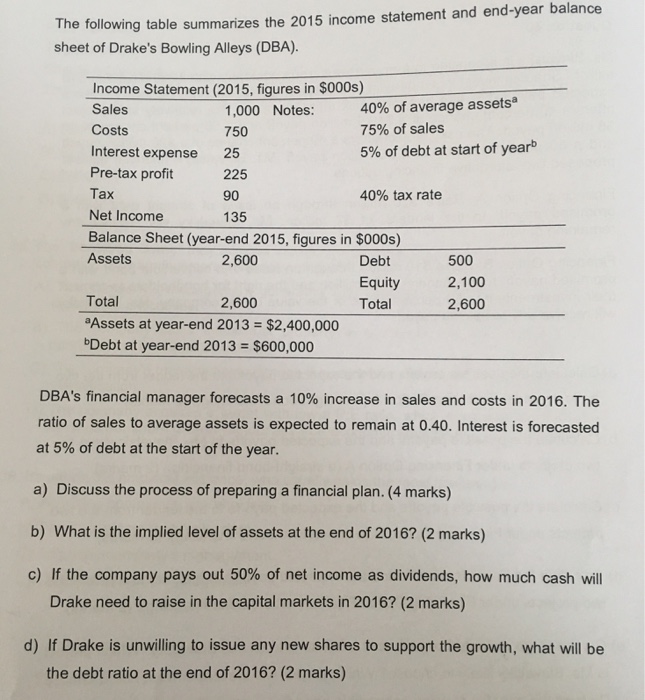 Solved The following table summarizes the 2015 income | Chegg.com