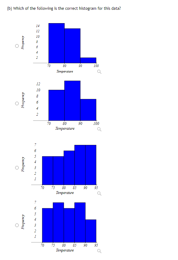 Solved the following is the average daily temperature for chegg
