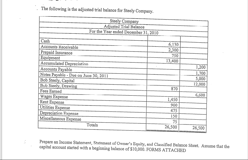 Solved The following is the adjusted trial balance for | Chegg.com