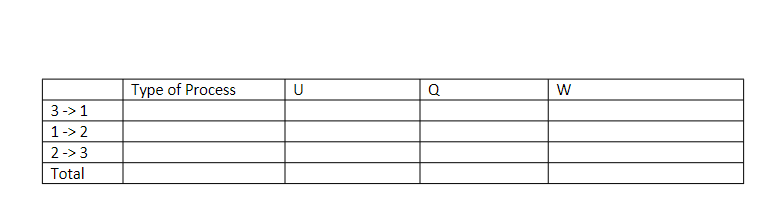 Solved For Each cycle complete the | Chegg.com