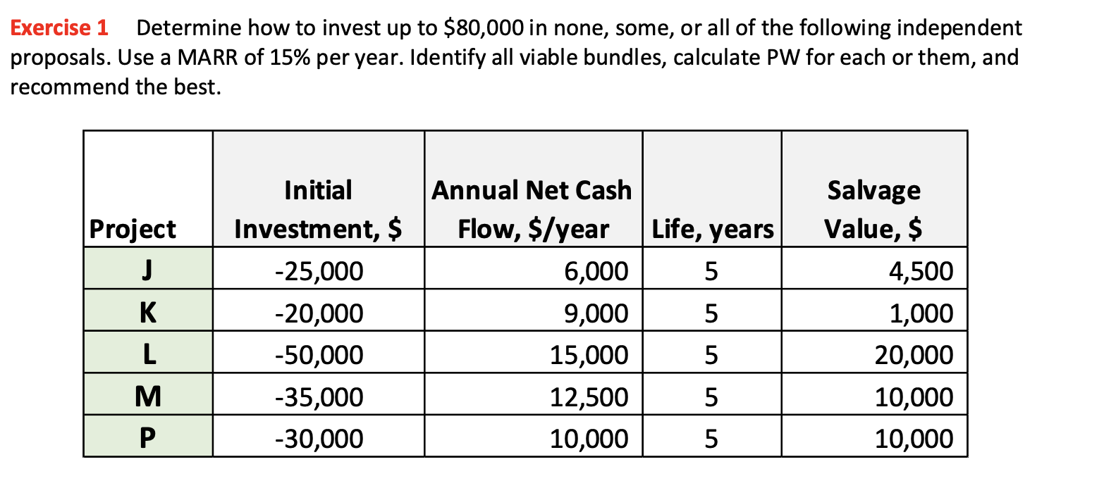 Solved Exercise 1 Determine How To Invest Up To $80,000 In | Chegg.com