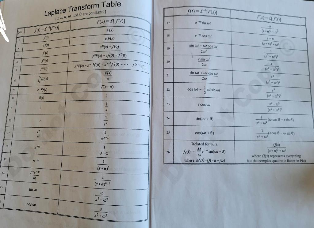 Solved Find Laplace Transforms For The Following Question Chegg