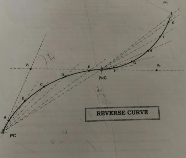 Solved LAYING OF A REVERSE CURVE USING TRANSIT AND TAPE | Chegg.com