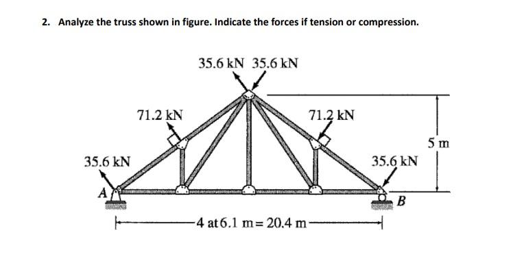 Solved 2. Analyze the truss shown in figure. Indicate the | Chegg.com