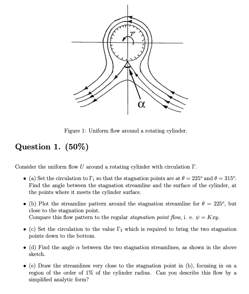 Ky α Figure 1: Uniform flow around a rotating | Chegg.com