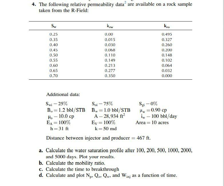 4. The following relative permeability data are | Chegg.com