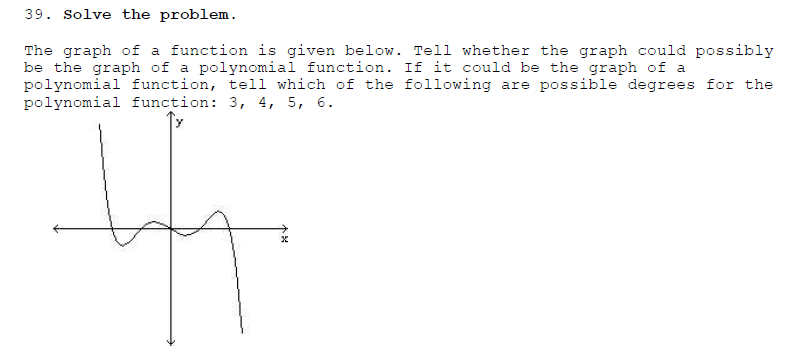 problem solving graph function