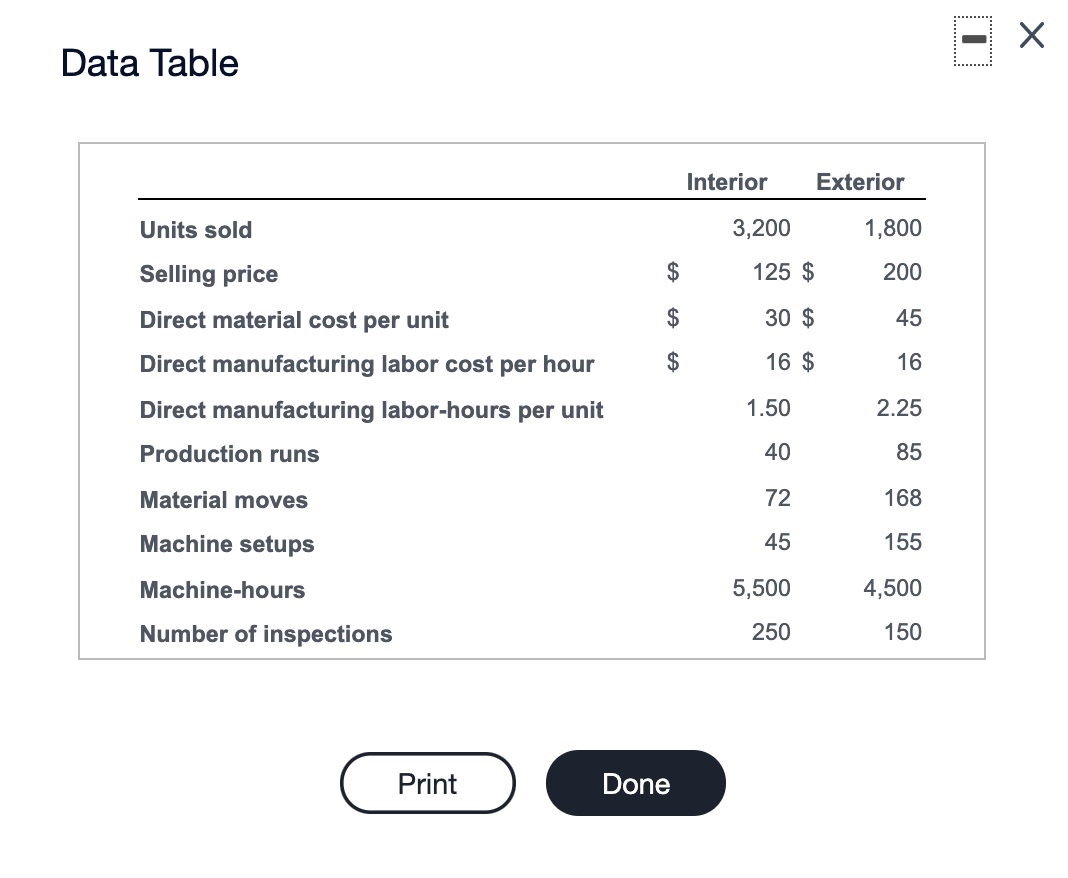 Solved Decorative Doors, Inc., produces two types of doors,